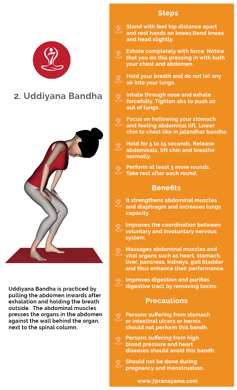 Bandha' (bond, arrest) Pranayama Yoga